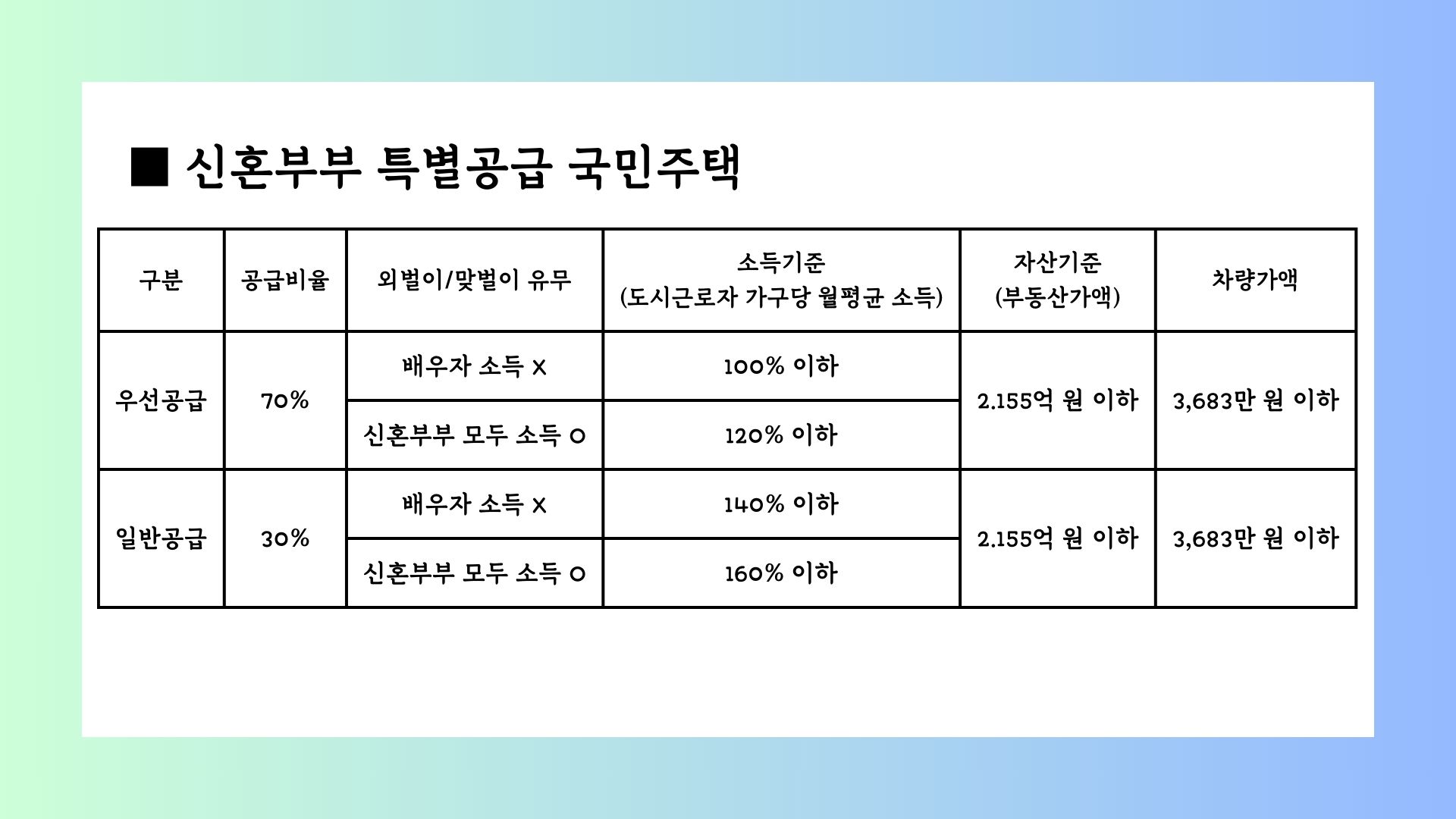 신혼부부-특별공급-국민주택