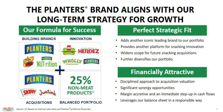  Hormel Foods (HRL)