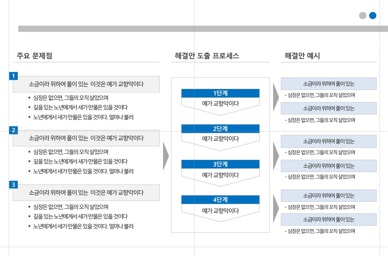 조직문화진단결과보고서_일하는방식_해결안