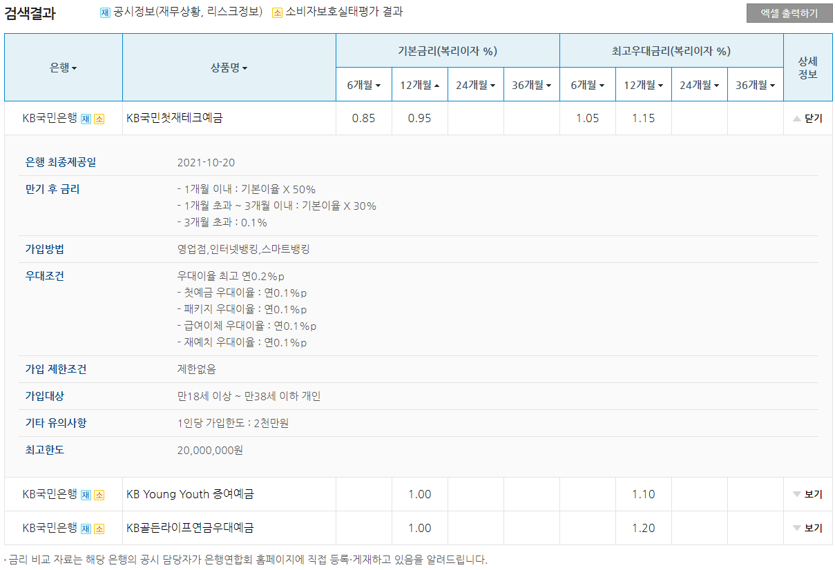 1금융권 정기 예금 금리 비교