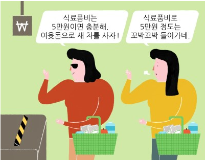  엥겔지수 뜻과 계산법 나의 소득계층은?