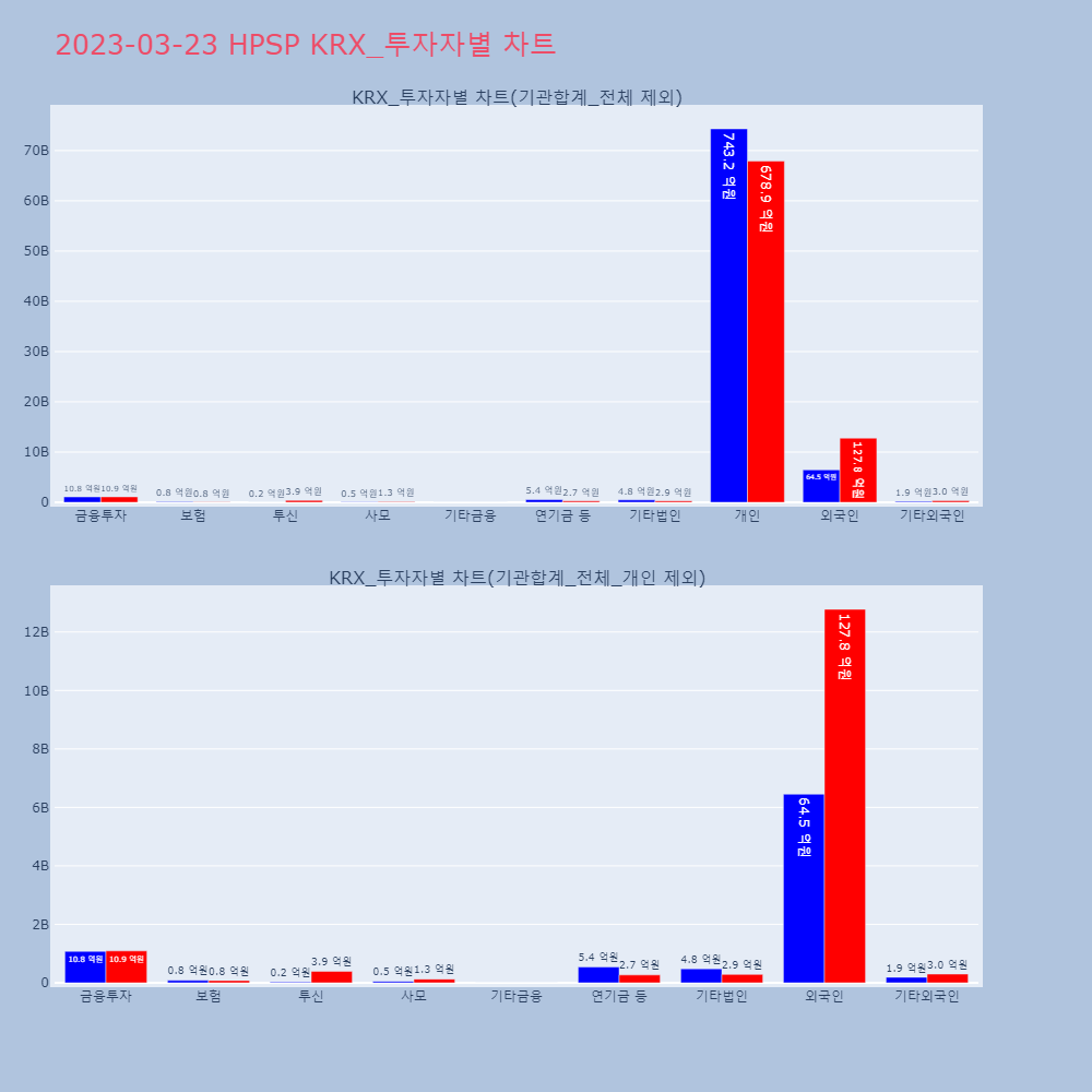 HPSP_KRX_투자자별_차트