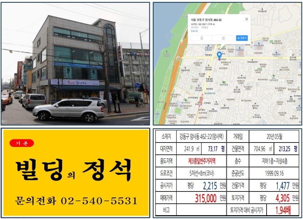  [강동구 강동롯데캐슬퍼스트 앞 30억 꼬마빌딩 실거래가 조회] 암사동 462-22 (암사역) 31.5억 원, 평당 4,305만 원 매매되었습니다