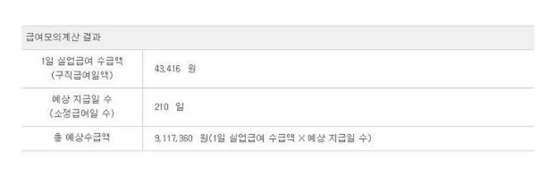 실업급여 수급기간 및