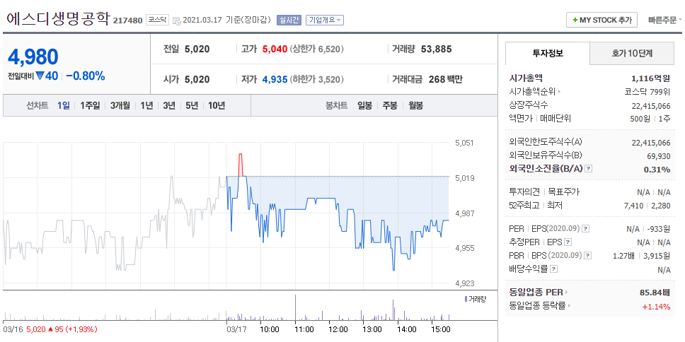 미세먼지 관련주