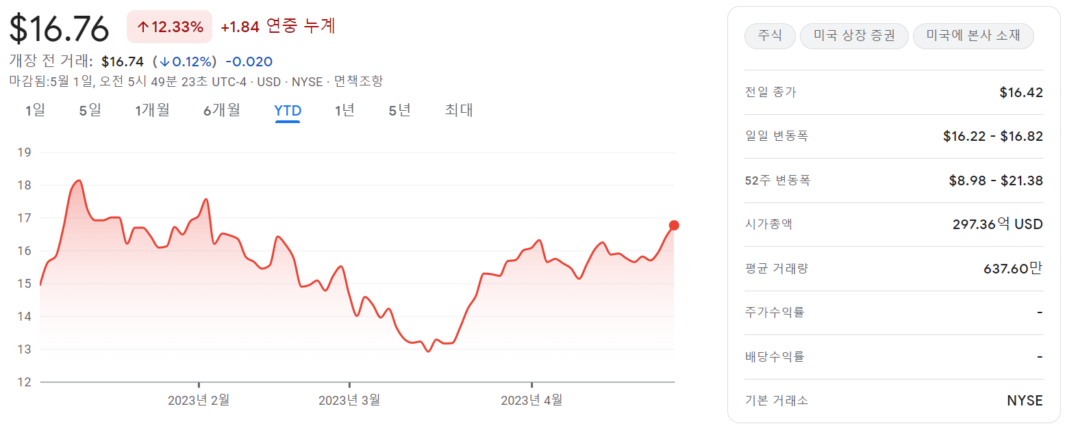 CPNG-차트
