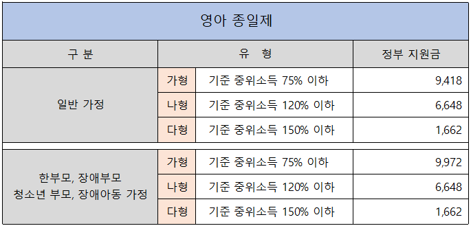 아이돌봄_서비스_신청(아이돌보미&#44;_선생님_선택_꿀팁)