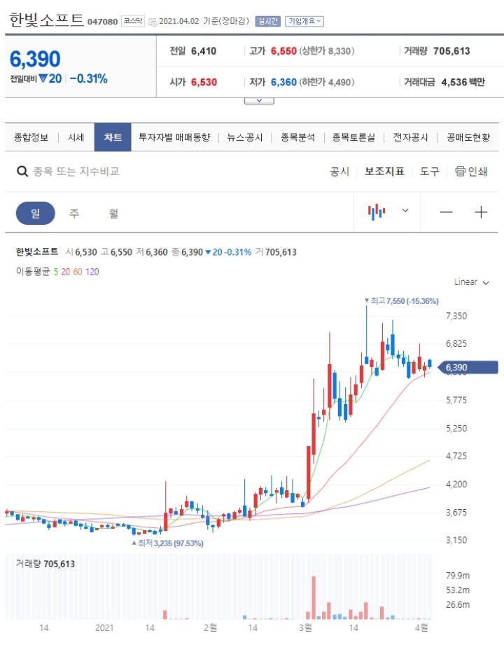 한빛소프트-주가