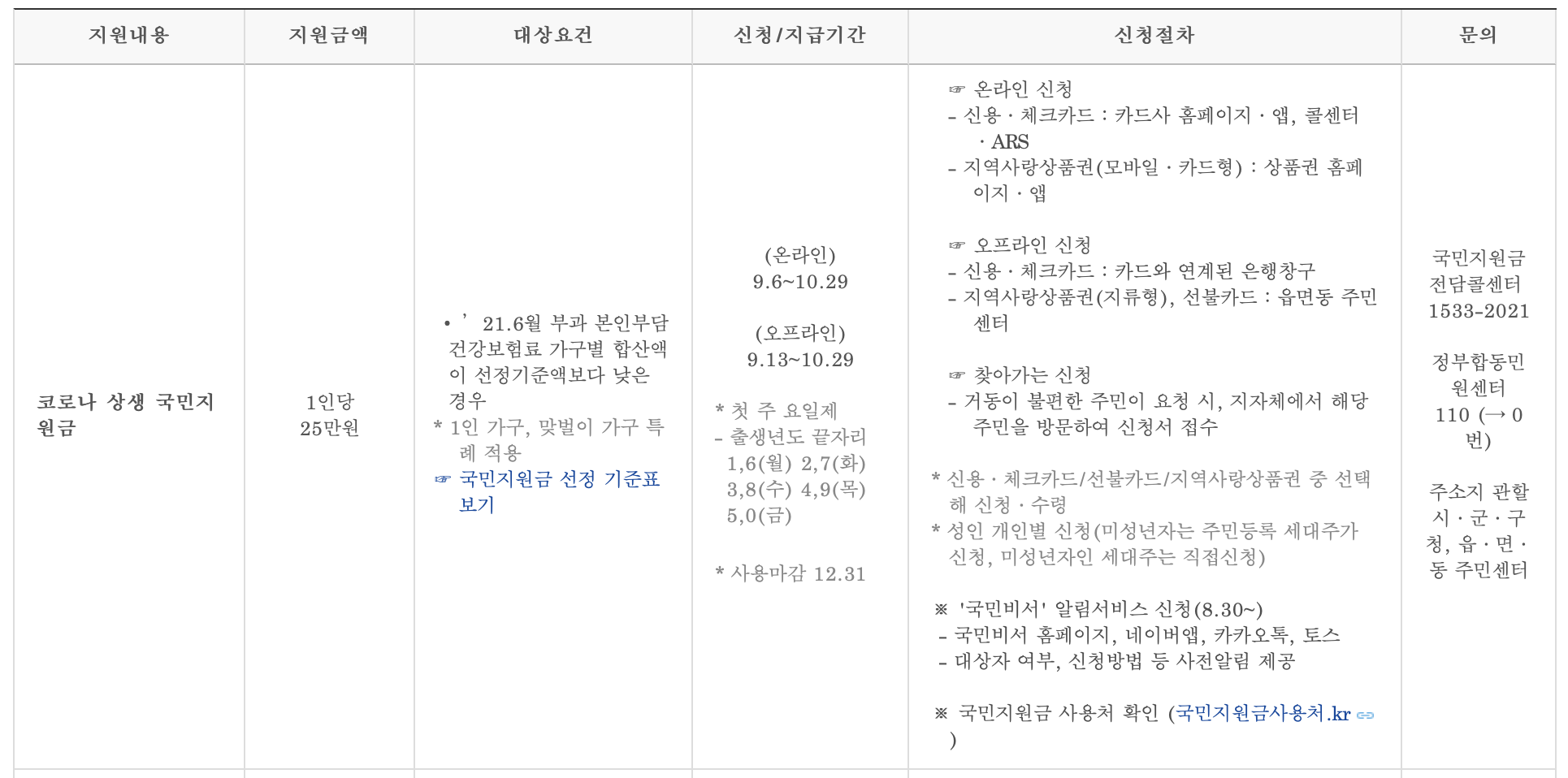 국민지원금신청