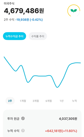 [핀트 후기 4편] 2025년 5월 기준 3년 이상 운영 수익내역 및 후기(핀트도 미국 하락장을 피할수는 없었다)