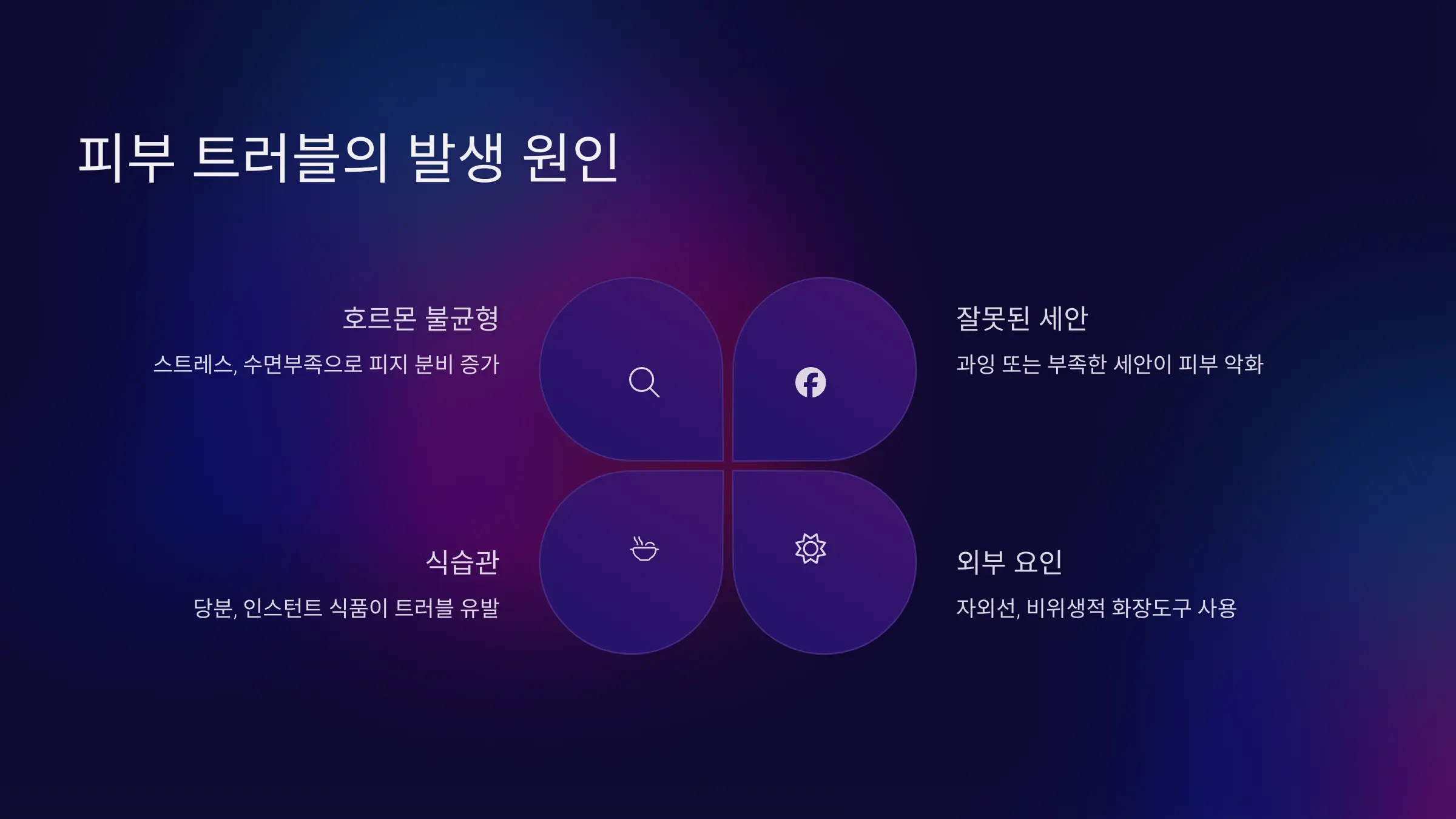 피부 트러블의 발생 원인과 예방의 중요성