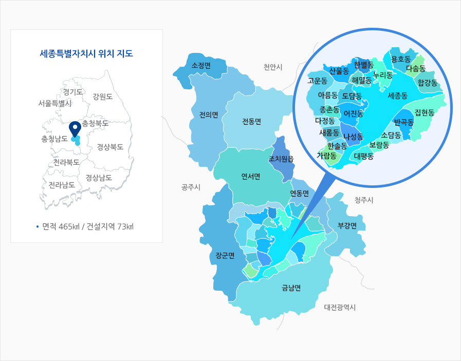  세종시 아파트 공급분석 23.03.02
