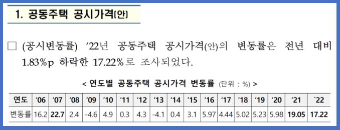 2022년 공시지가 조회방법