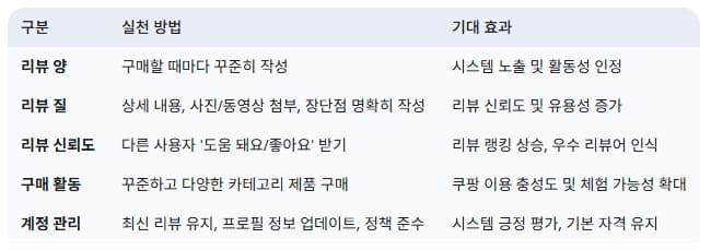 쿠팡-체험단-선정-꿀팁-요약-실천방법-기대효과
