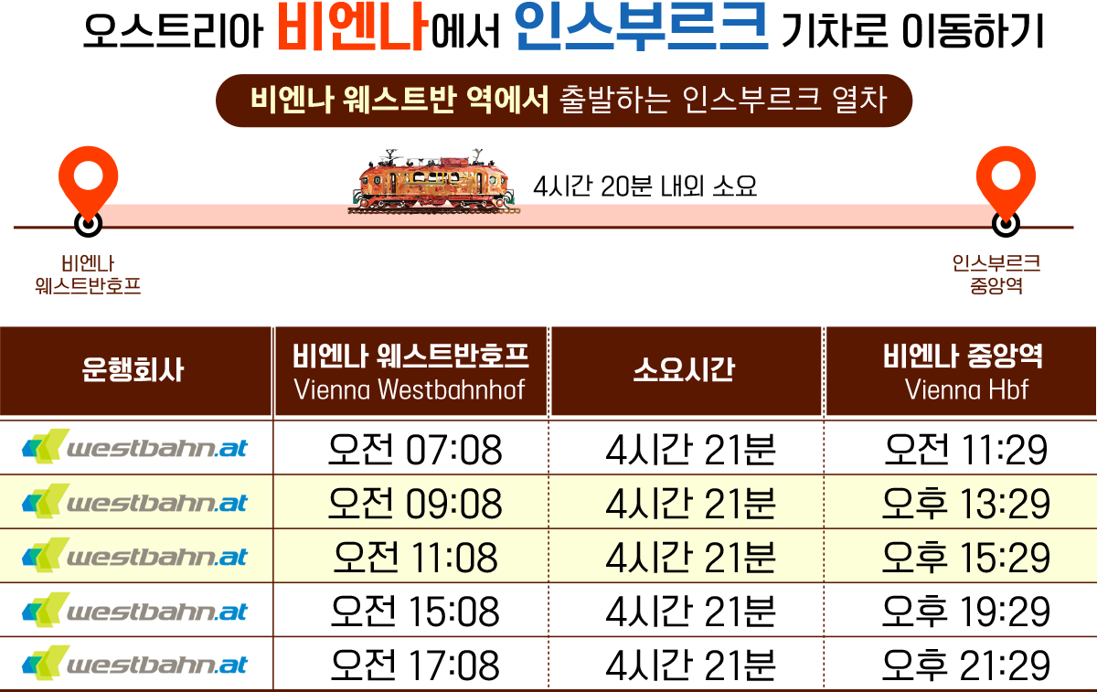 비엔나 인스부르크 웨스트반