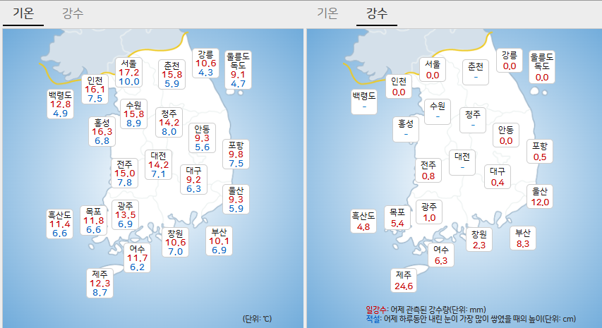 2025년 03월 14일 날씨