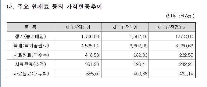 주식회사 하림 이미지