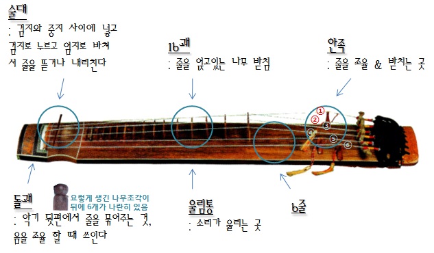 거문고, 한국 전통 음악의 깊이를 담다