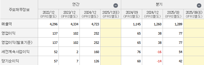 제무재표