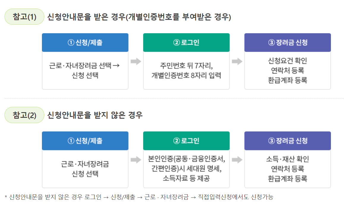 2024 근로장려금 반기신청 지급일 (대상자)