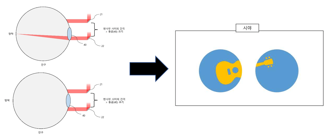 If the distance between the pin mirrors is larger than the pupil size, the view of the virtual object is cut off.