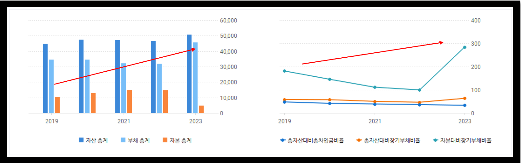 키움증권 영웅문 글로벌 제공 쓰리엠 부채 및 자산 추이