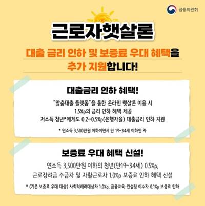 2023년 햇살론 대출 자격 신청 방법