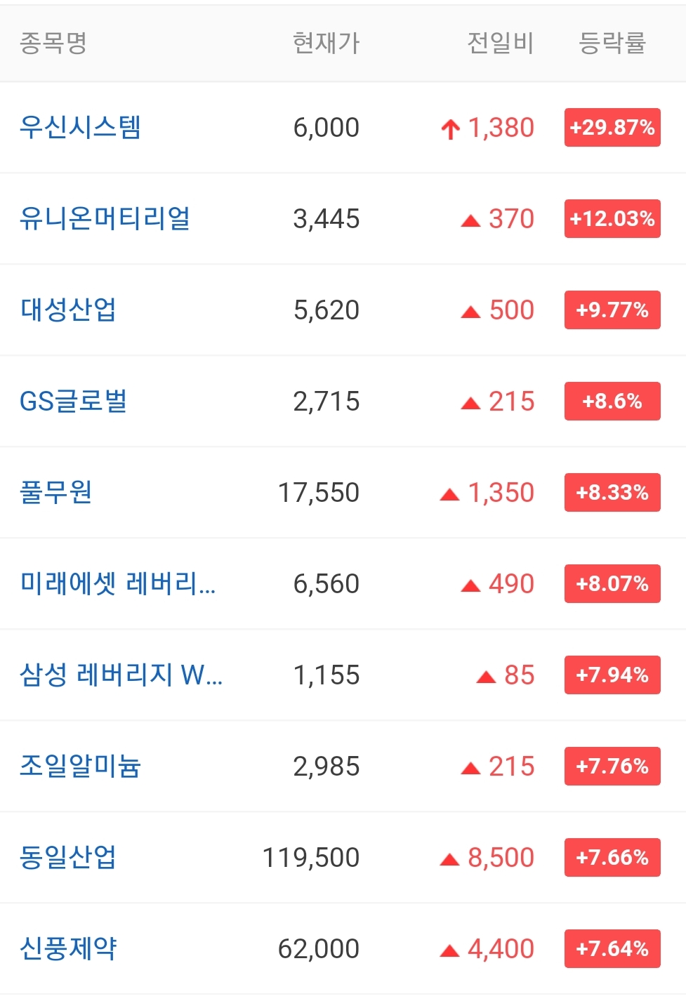  오늘의 상한가 종목 안내 20211004 / 우신시스템 주가 전망 / 우리산업홀딩스 주가 전망 / HK이노엔 주가 전망 / 에이비프로바이오 주가