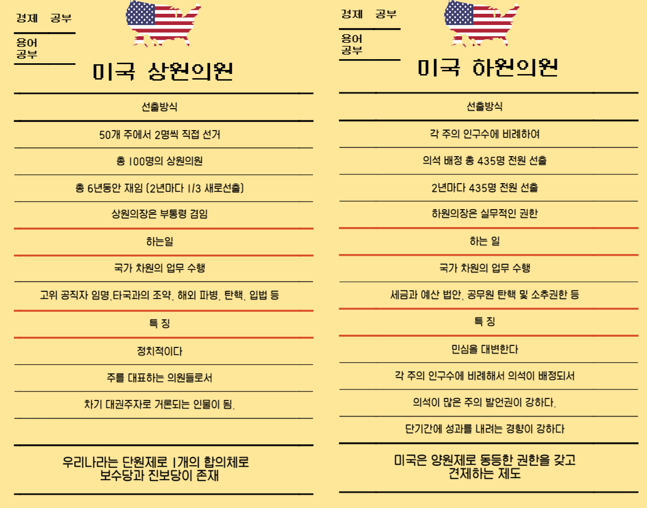 미국 상원 하원 의원 차이 한눈에 비교하기(feat. 제도와 차이점 간단 설명)