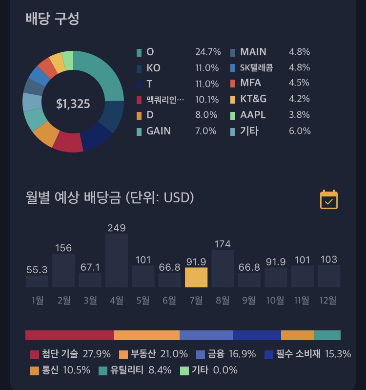  미국 월배당주 메인 스트리트 캐피탈(MAIN) 배당금 입금!