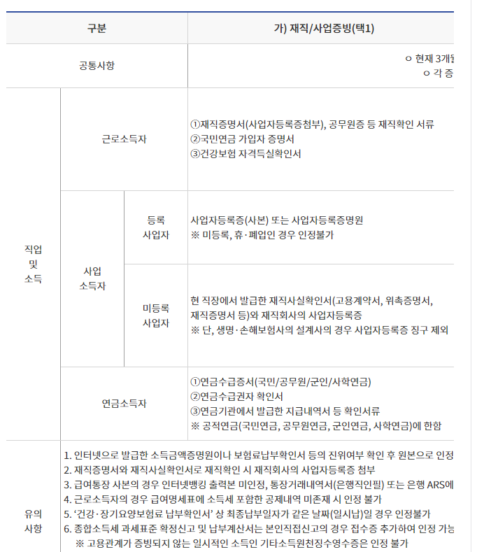 햇살론 뱅크&#44; 저 신용자도 1금융권 대출받자!