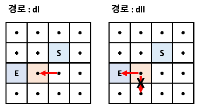 최종 답을 구할수 있다.