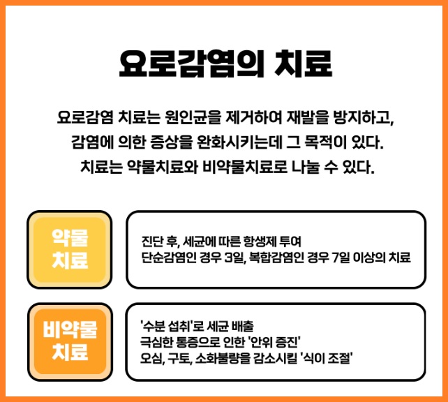 요로감염 치료법