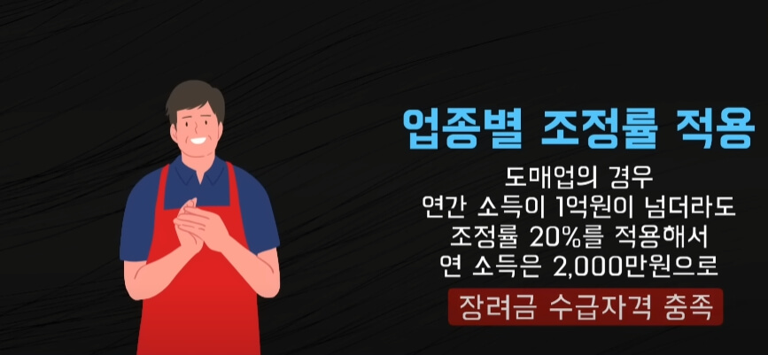자영엽자 업종별 조정율