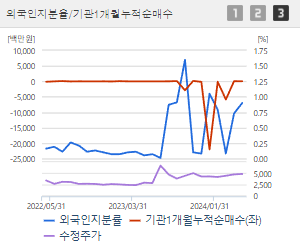 LS네트웍스 주가 전망 목표주가