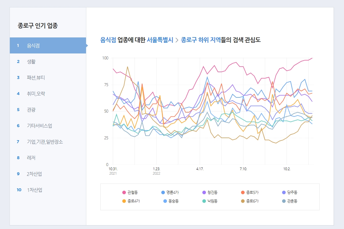 네이버 데이터랩