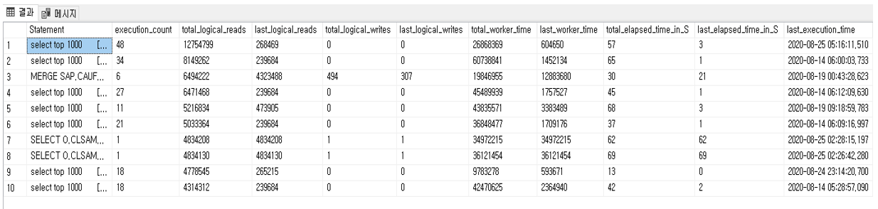  [SQL Server] 리소스 사용 상위 10개 찾는 쿼리