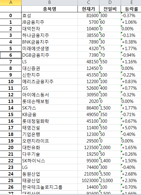  Python으로 모멘텀/가치 평가 주식 선정 , 종목 선정하기, Momentum Value Strategy by Python