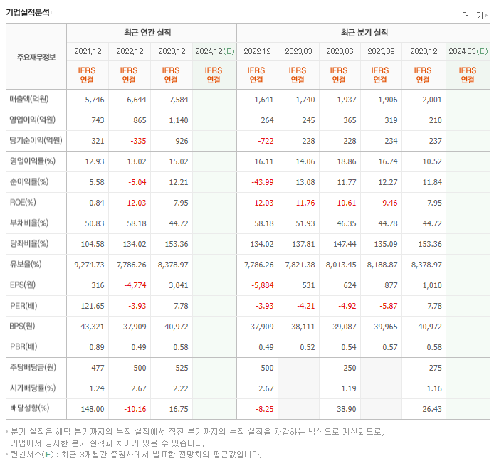 휴온스글로벌_실적