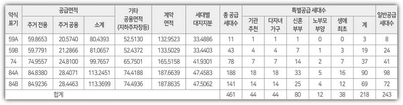 교대역 모아엘가 그랑데 공급세대수