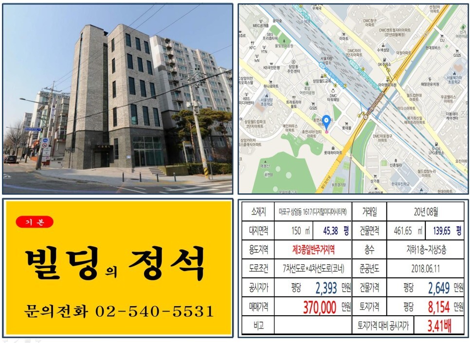  [마포구 DMC 광대로변 코너빌딩 실거래가 조회] 상암동 1617 (디지털미디어시티역역) 37억 원, 평당 8,154만 원 매매되었습니다. DM