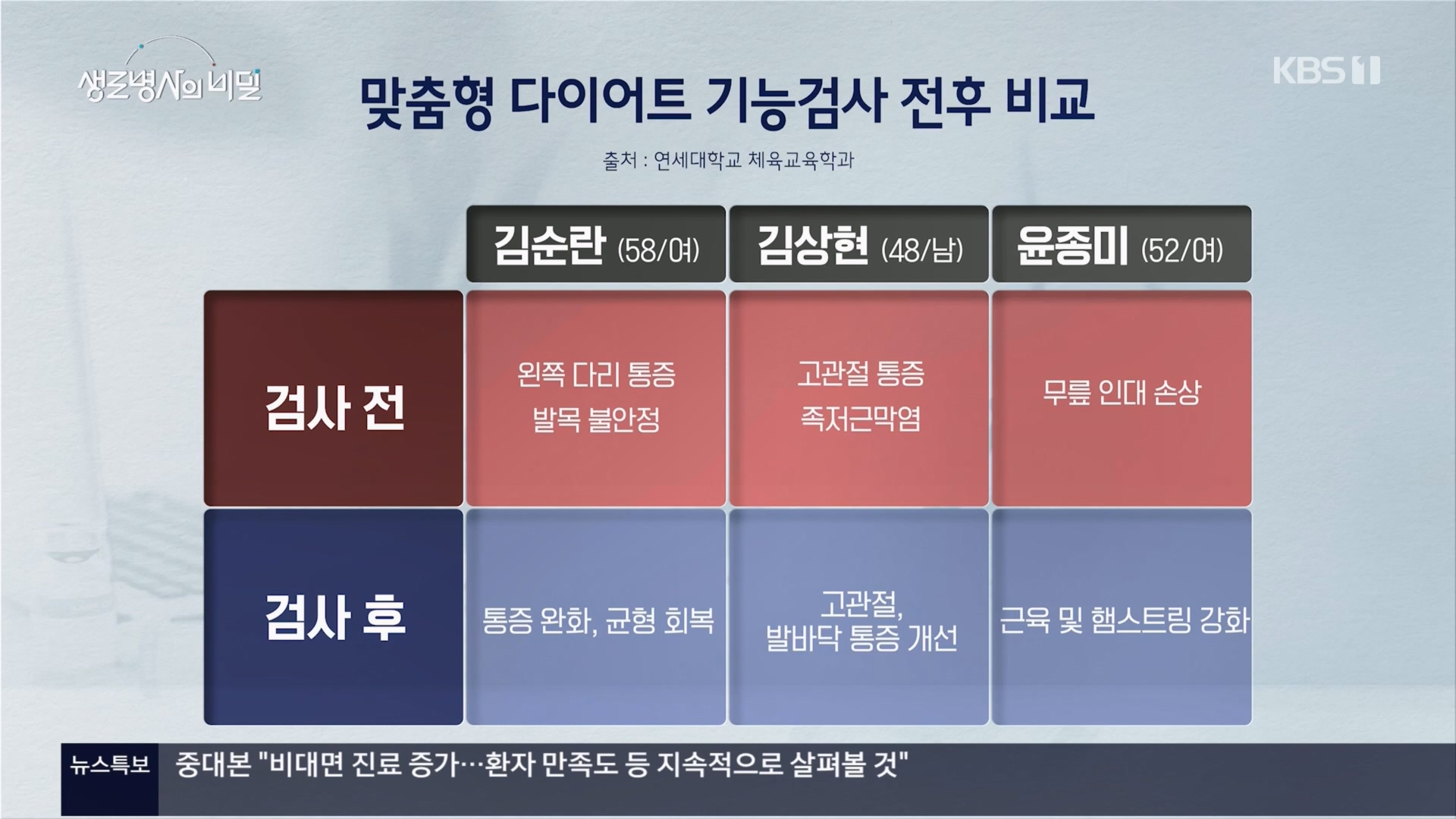 생로병사의 비밀.E901.240313p.H264-F1RST.mp4_20240314_202405.646.jpg