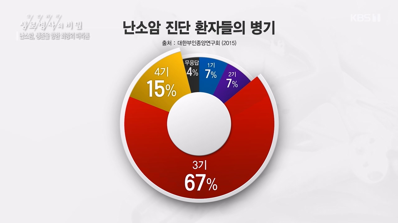 생로병사의 비밀.E878.230803p-NEXT.mp4_20230805_155629.373.jpg