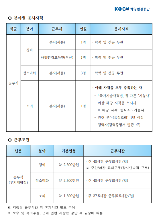 해양환경공단 공무직 무기계약직 채용 공고