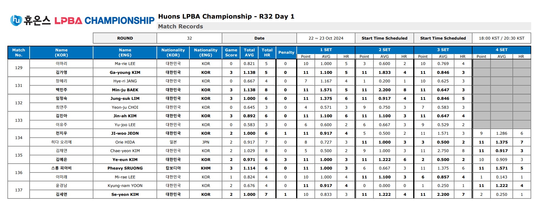 huons-billiards-result