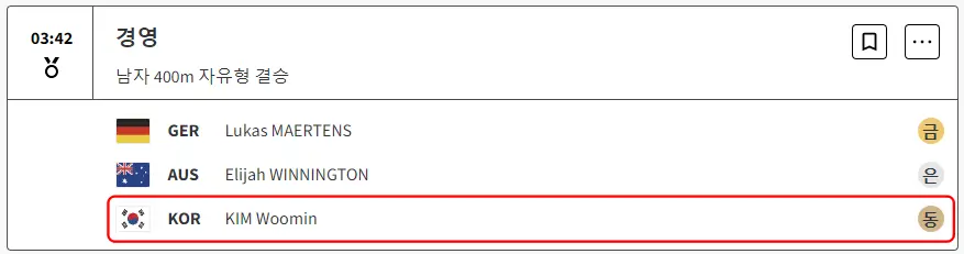 남자 400m 자유형 결승전 결과
