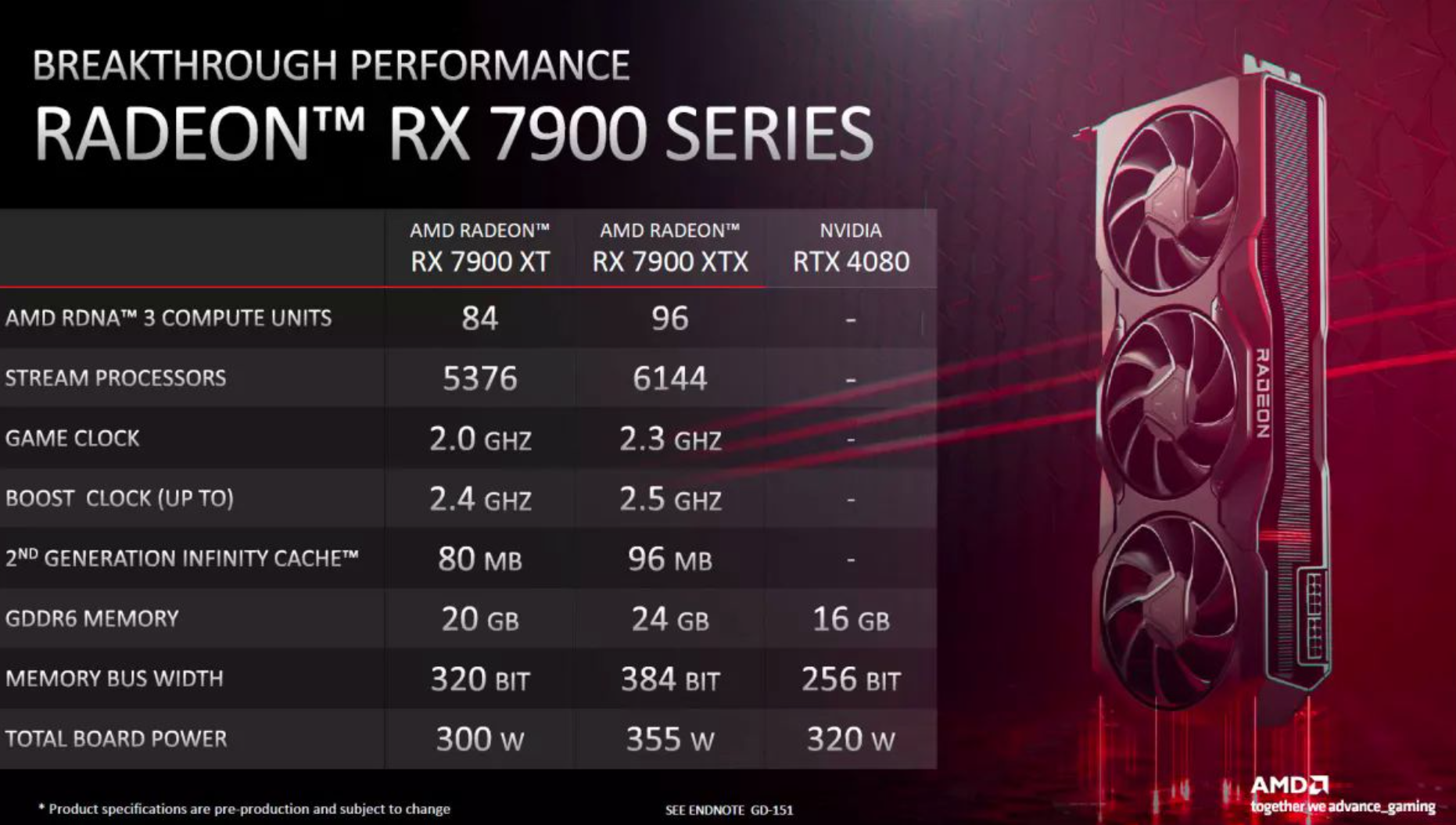 RX 7900 vs RTX 4080 - 성능&#44; 가격 비교