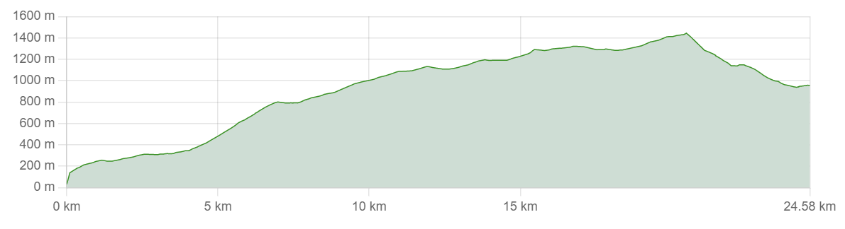  [산티아고 프랑스 순례길 일정] Stage 01a. 생장피에드포흐(Saint Jean Pied de Port) – 론세스바에스(Roncesvalles) (24 km)