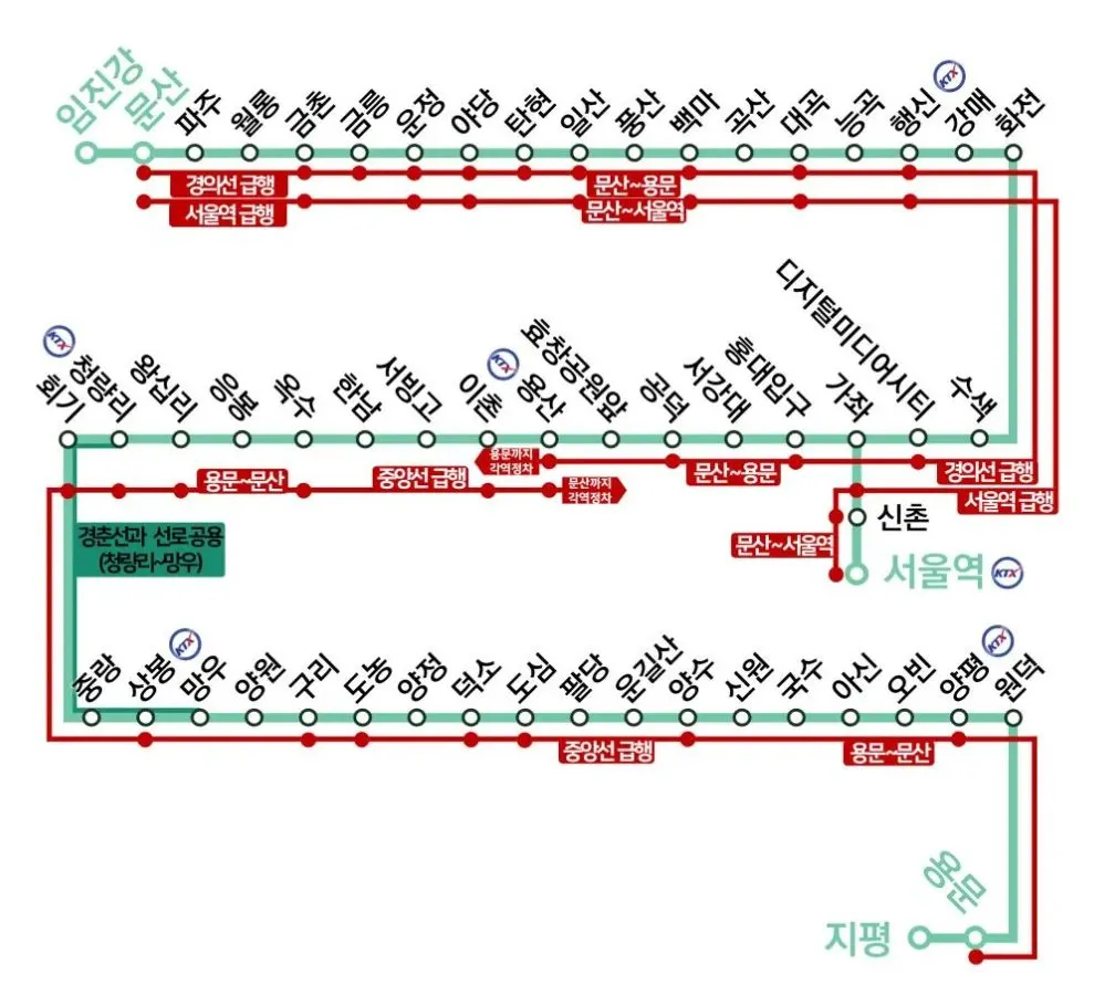 경의중앙선 노선도