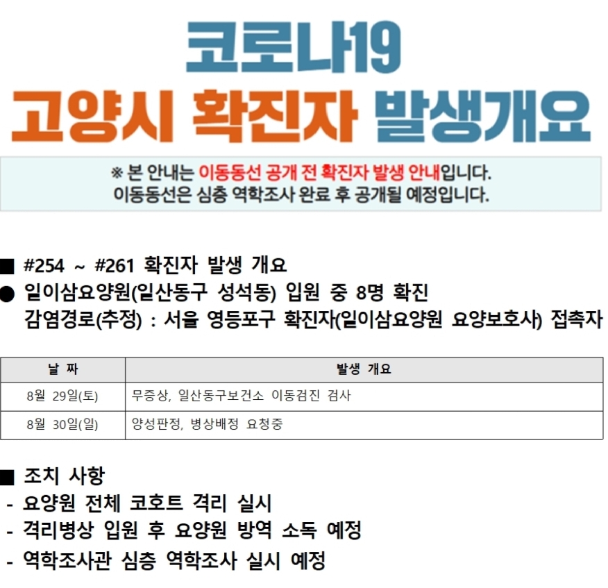  고양시 254번~261번 일이삼 요양원 코로나19 확진자 발생